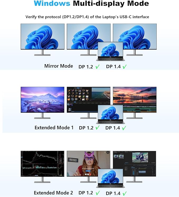 USB C Docking Station 3 Monitors 4K@60Hz, 14-in-1 Laptop Docking Station - Image 5