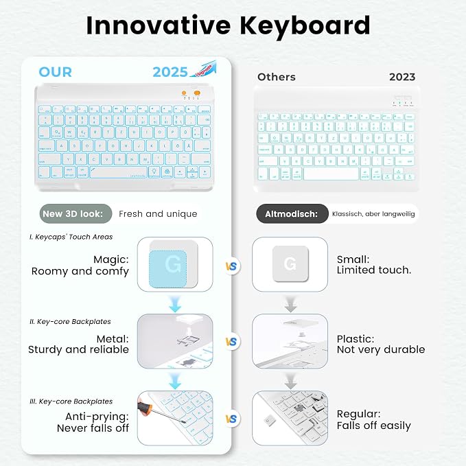 BLUTLOTUS Keyboard Case for iPad 9th/8th/7th Generation 10.2 inch 2021/2020/2019 - Image 3