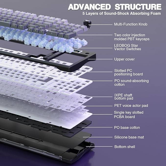 AULA S98 Pro Wireless Mechanical Keyboard - Image 5