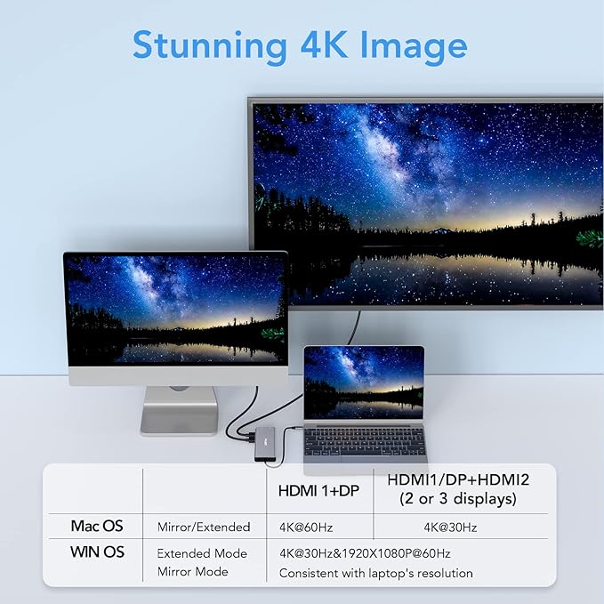 Laptop Docking Station Dual Monitor, 14 in 1 USB C Hub Multiport Adapter Dongle - Image 3