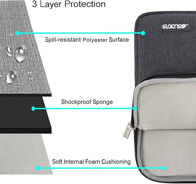 MOSISO Laptop Case 14 inch, 14 inch Laptop Sleeve Compatible - Image 3