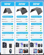 Ecosonique 10W/15W/30W/60W Portable Solar Panel Charger, IP67 Waterproof ETFE - Image 7