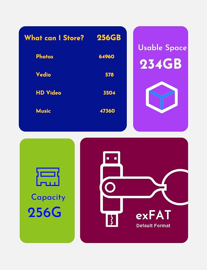 MOSDART 256GB USB3.1 Fast Speed C and A Dual Flash Drive, exFAT Memory Stick - Image 7