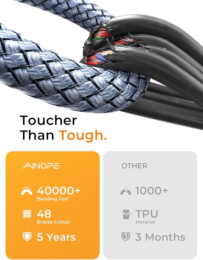 AINOPE Hard Drive Cable, Sturdy Nylon Braided External Hard Drive Cable 10Gbps - Image 6