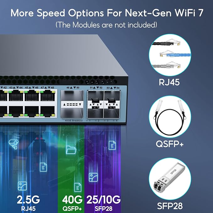 SODOLA 48 Port 2.5GbE Switch, L3 Managed e-Sports Mega-Switch - Image 3