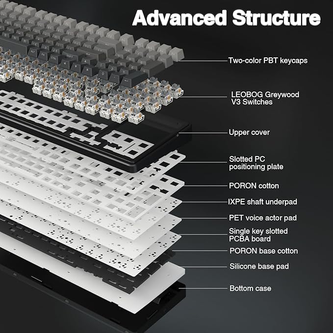 AULA F99 Pro Wireless Mechanical Keyboard, Hot Swappable Custom Keyboard - Image 4