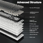AULA F99 Pro Wireless Mechanical Keyboard, Hot Swappable Custom Keyboard - Image 4