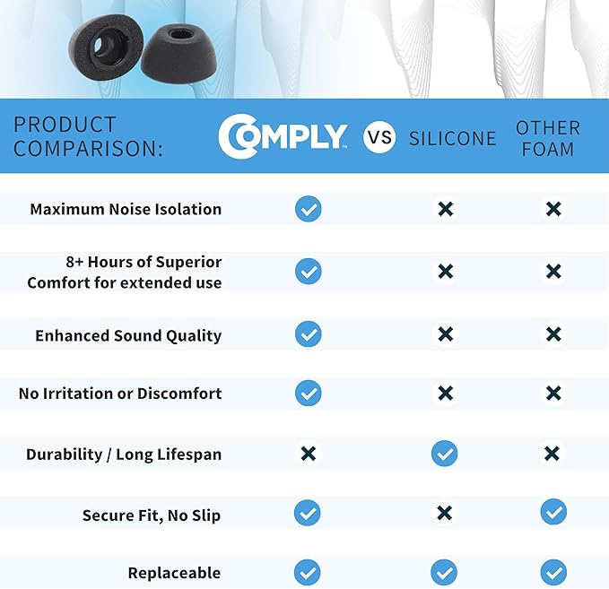 Comply TrueGrip | Premium Memory Foam Replacement Earbud Tips - Image 7