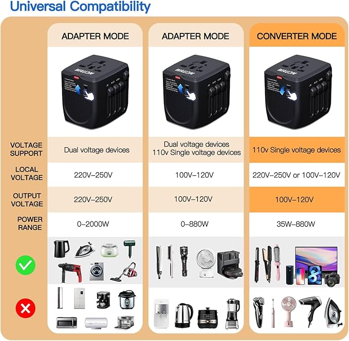 International Travel Adapter Voltage Converter to Step Down 230V to 120V - Image 5