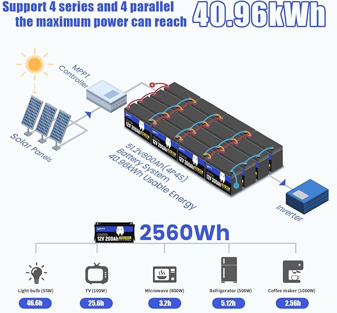 12.8V 200Ah LiFePO4 Lithium Battery 1 Pack - Image 5