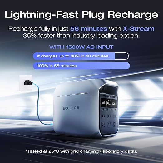 EF ECOFLOW Portable Power Station DELTA 3 Plus, 1024Wh LiFePO4 Battery - Image 3