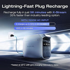 EF ECOFLOW Portable Power Station DELTA 3 Plus, 1024Wh LiFePO4 Battery - Image 3