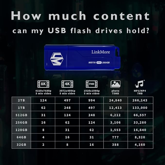 LinkMore NR770 250GB USB 3.2 Gen2 Flash Drive, Read Speed up to 1000MB/s - Image 5