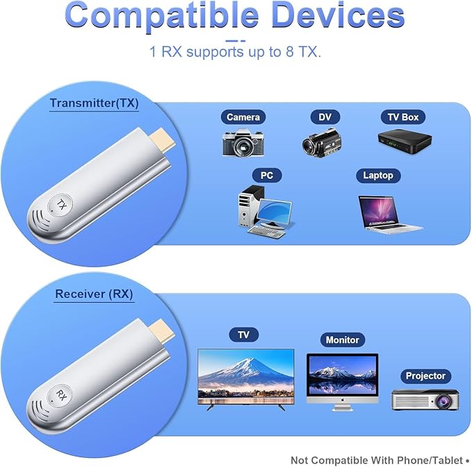 TTQ Wireless HDMI Transmitter and Receiver, Wireless HDMI Extender 4K Supported - Image 4
