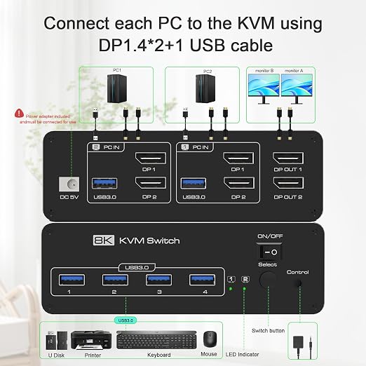 DEMEXBOOK Dual Monitor DisplayPort KVM Switch 2 Monitors 2 Computers 8K@60Hz - Image 3