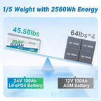 Redodo 24V 100Ah LiFePO4 Lithium Battery, Max. 2560W Power Output, Built in - Image 4