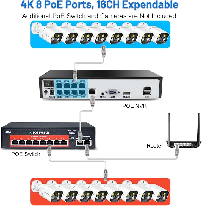 16CH ExpandableWESECUU Poe Security Camera System, 4K CCTV Camera Security - Image 2