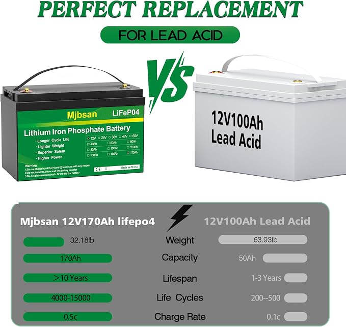 12V 170Ah LiFePO4 Battery, Built-in 150A BMS - Image 3
