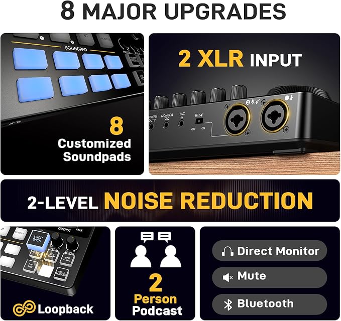 MAONO Podcast Equipment Bundle for 2: Audio Interface Mixer - Image 3