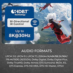 OREI 4K @ 120Hz HDMI Over Ethernet Extender Balun - Image 8