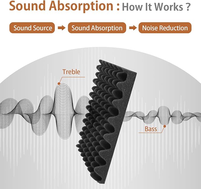 36 Pack Acoustic Foam Panels - Image 2