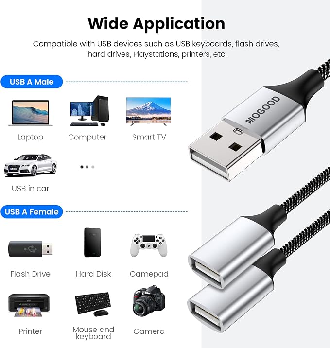 Durable USB A Male to 2 Female Extension Cord - Image 4