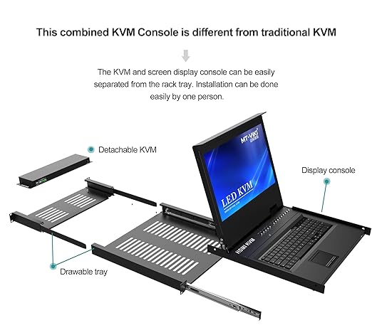 MT-VIKI® Rack Mount KVM HDMI - Image 6