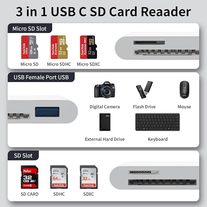 USB C SD Card Reader, 3 in 1 USB C Memory Card Reader - Image 3