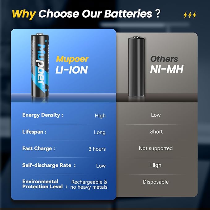 Rechargeable AA Lithium Batteries - Image 5