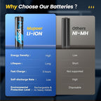 Rechargeable AA Lithium Batteries - Image 5