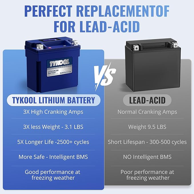 TYKOOL YTX14-BS/YTX14H/GYZ16H High Performance Lithium LiFePO4 Motorcycle - Image 6