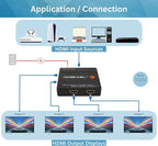 J-Tech Digital HDMI Splitter 4K 60Hz 1X4 Multi-Resolution Output HDMI 2.0 - Image 5