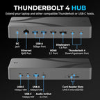 SABRENT Thunderbolt 4 Docking Station, TB4 Ports, USB4 & TB3 Compatible - Image 2