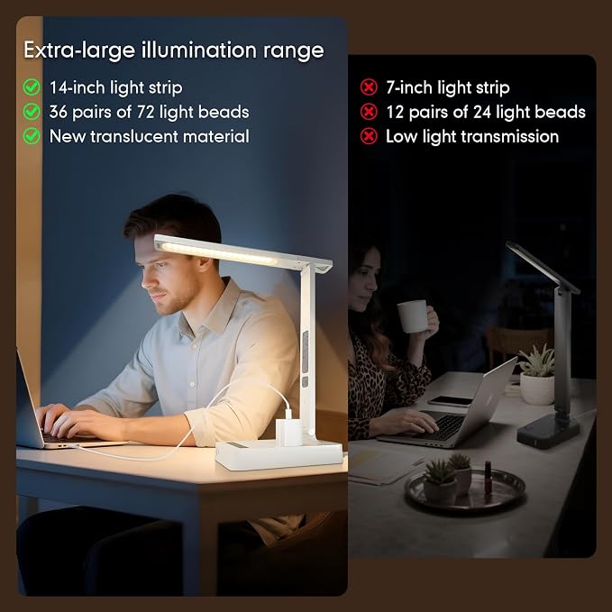 karidi Smart Desk Lamp with Digital Clock, 4-in-1 Charging Station, Temperature - Image 5
