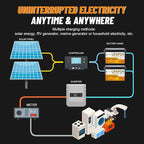 12V 200Ah Lithium Battery LiFePO4 Deep Cycle Battery, 100A BMS, 4000+ Cycles - Image 5