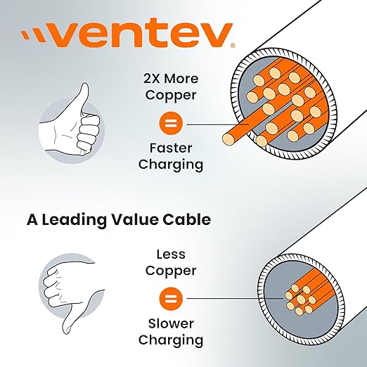 Ventev Helix 3ft Expandable USB C to USB C Cable | Fast Charging Cable - Image 3