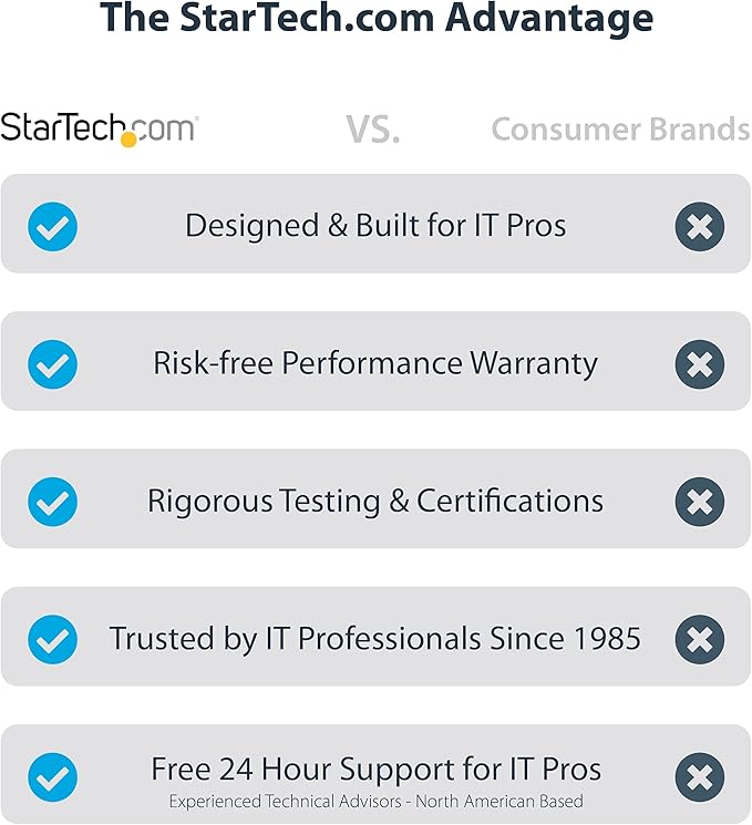 StarTech.com USB C to Quad HDMI Adapter, USB-C to 4x HDMI Monitor Converter - Image 7