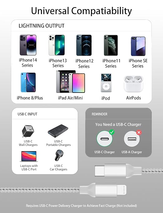 3ft USB C to Lightning Cable 2Pack, Power Delivery USB C iPhone Charger Fast - Image 7