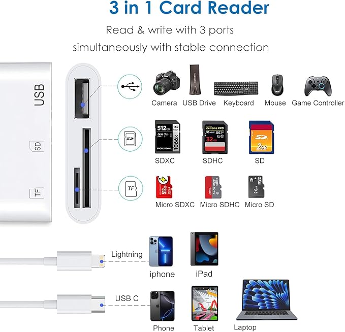 SD Card Reader for iPhone/iPad, Dual-Connector for Camera Memory Cards - Image 2