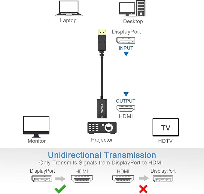 4K DisplayPort to HDMI Adapter, 5 Pack, Uni-Directional Gold-Plated Display - Image 3