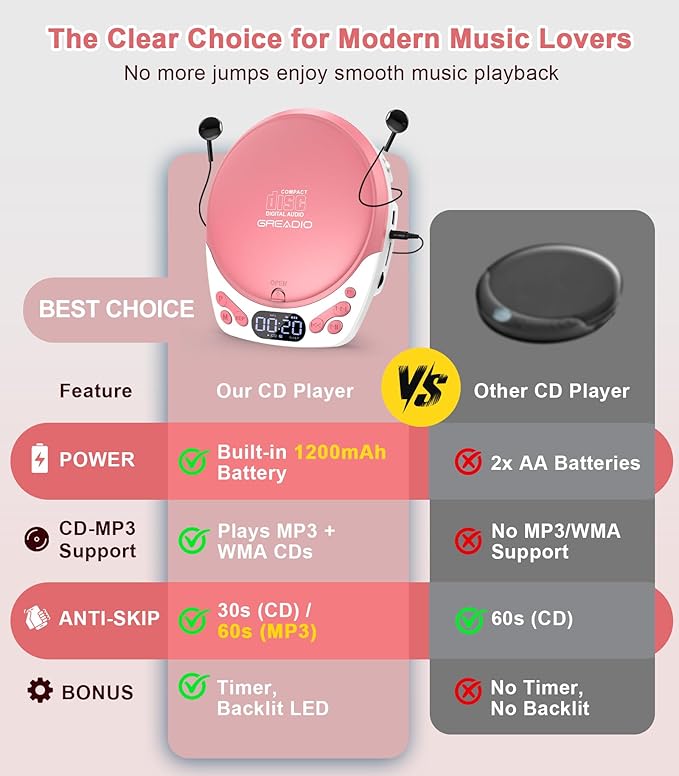 Greadio Personal CD Player - Image 3