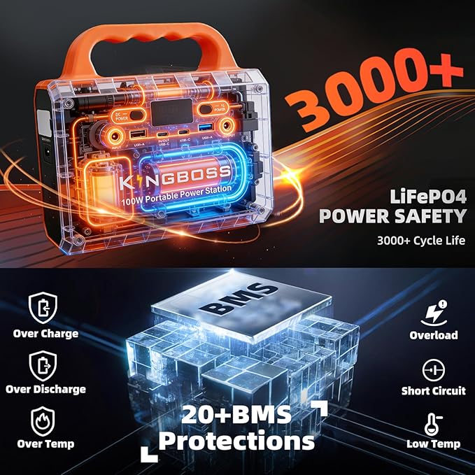 KINGBOSS 100W Portable Power Station, 96Wh LiFePO4 Battery Small Generator - Image 2