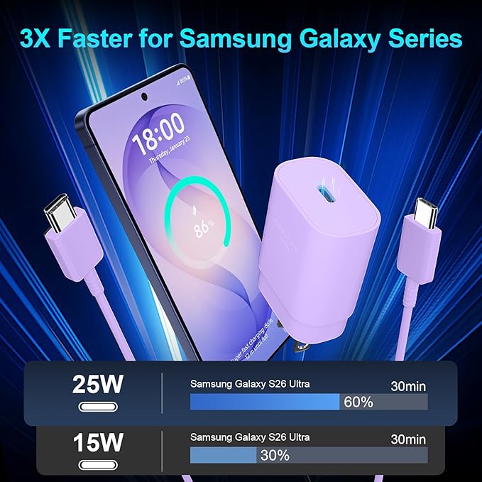Super Fast Charger Type C, 25W USB C Wall Charger Fast Charging - Image 3