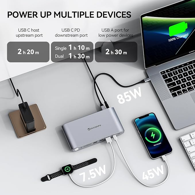 Minisopuru Upgrade DisplayLink Docking Station Triple Monitor - Image 4