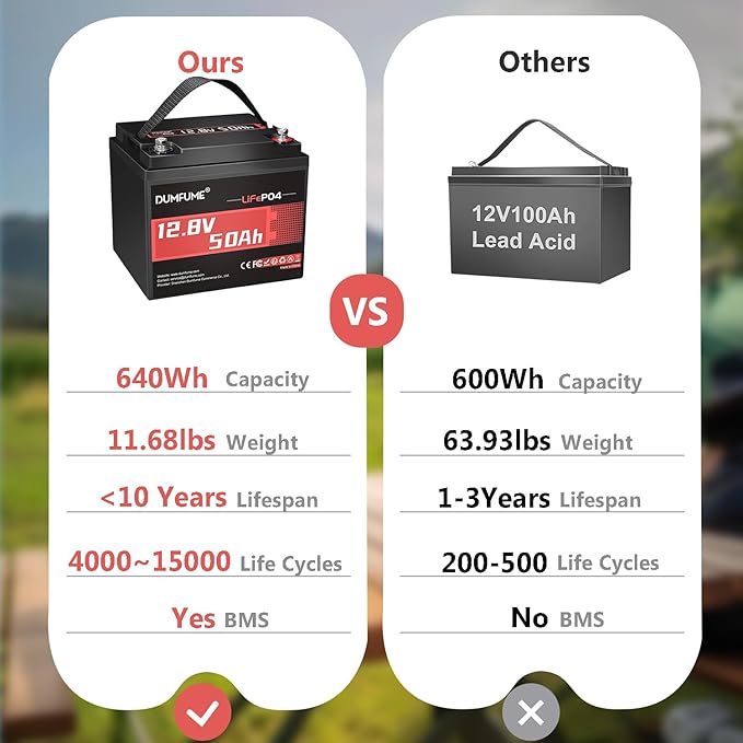 12.8V 50Ah LiFePO4 Lithium Battery, Built-in 50A BMS, 640Wh Capacity, 4000+ - Image 5