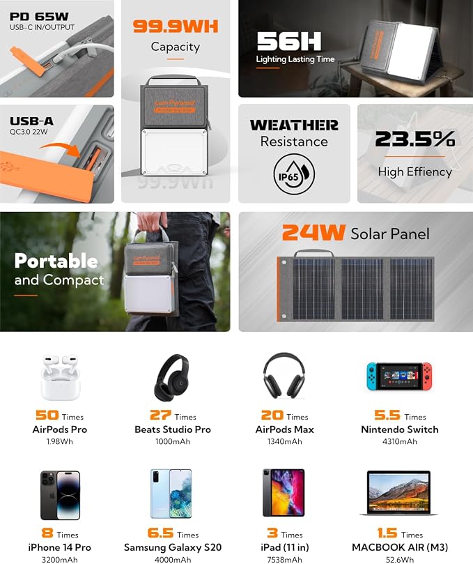 Lumopal Portable Solar Charger 99.9 Wh Battery Bank Equipped - Image 3