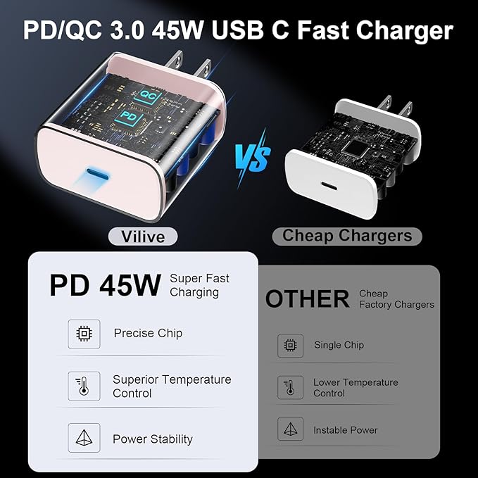 45W USB C Super Fast Charger Type C Charger Fast Charging Android Phone Charger - Image 3