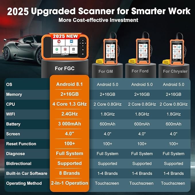 LAUNCH X431 Creader Elite 2.0 FGC OBD2 Scanner, ECU Coding, Bi-Directional Scan - Image 5