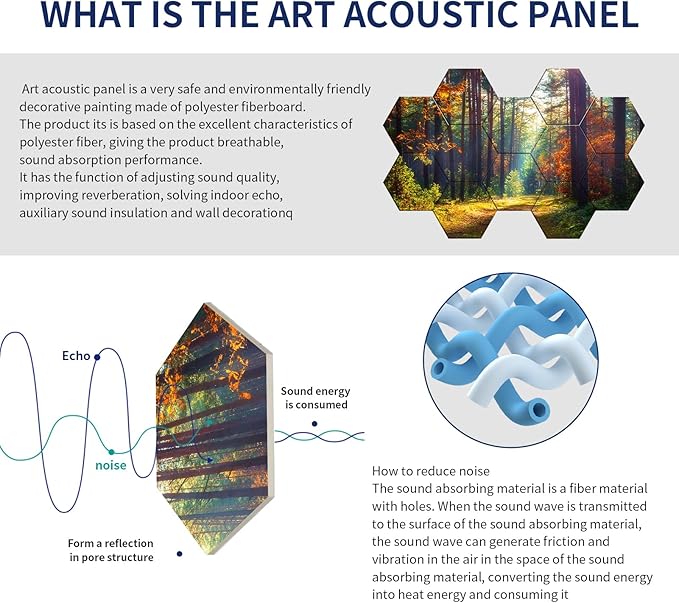 Mollywell Art Acoustic Panels, Soundproofing, Wall Decoration, Suitable - Image 3