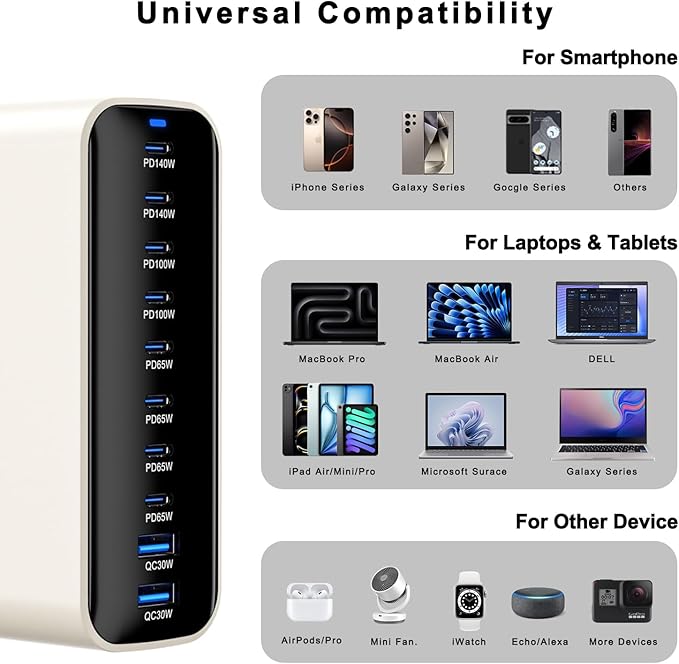 USB C Charging Station 800W, USB Fast Charger Block 10 Ports, Dual 140W PD PPS - Image 4